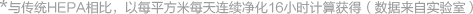 空气管家
